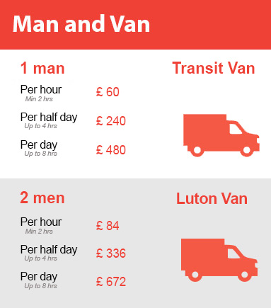 Amazing Prices on Man and Van Services in Sydenham